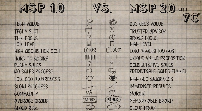 MSP 1.0 vs. MSP 2.0