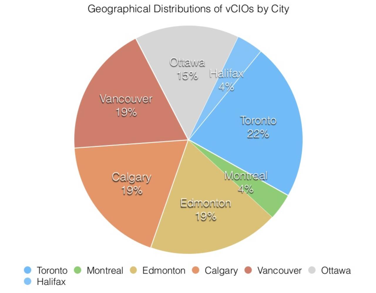 vCIOs by city in Canada