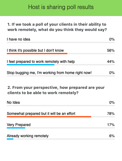Remote work readiness poll2